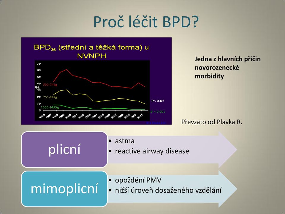 morbidity Převzato od Plavka R.