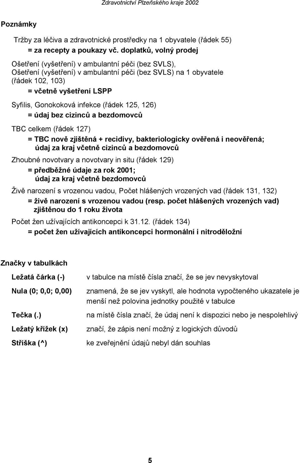 infekce (řádek 125, 126) = údaj bez cizinců a bezdomovců TBC celkem (řádek 127) = TBC nově zjištěná + recidivy, bakteriologicky ověřená i neověřená; údaj za kraj včetně cizinců a bezdomovců Zhoubné