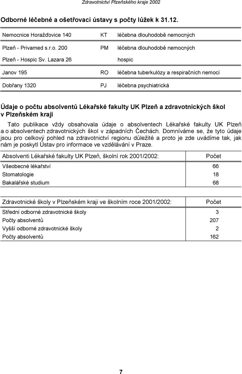 kraji Tato publikace vždy obsahovala údaje o absolventech Lékařské fakulty UK Plzeň a o absolventech zdravotnických škol v západních Čechách.