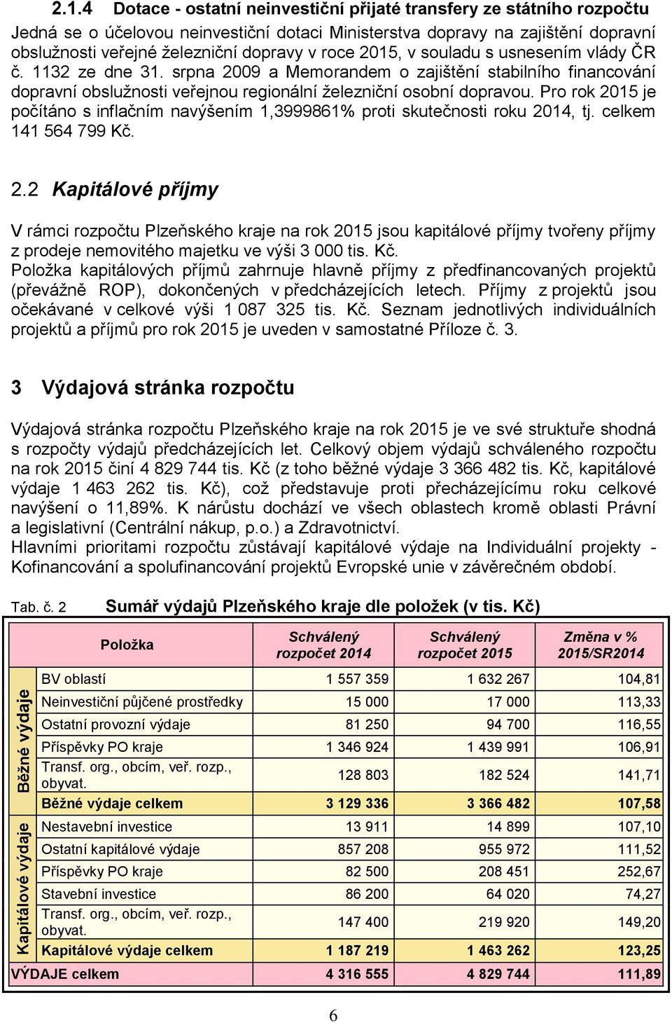 Pro rok 2015 je počítáno s inflačním navýšením 1,3999861% proti skutečnosti roku 2014, tj. celkem 141 564 799 Kč. Kapitálové výdaje 2.