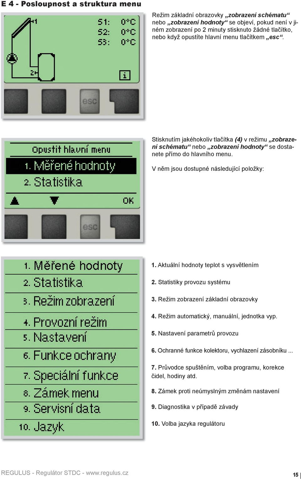 Aktuální hodnoty teplot s vysvětlením 2. Statistiky provozu systému 3. Režim zobrazení základní obrazovky 4. Režim automatický, manuální, jednotka vyp. 5. Nastavení parametrů provozu 6.