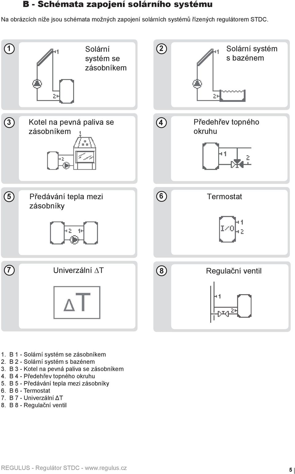 zásobníky 6 Termostat 7 Univerzální T 8 Regulační ventil 1. B 1 - Solární systém se zásobníkem 2. B 2 - Solární systém s bazénem 3.