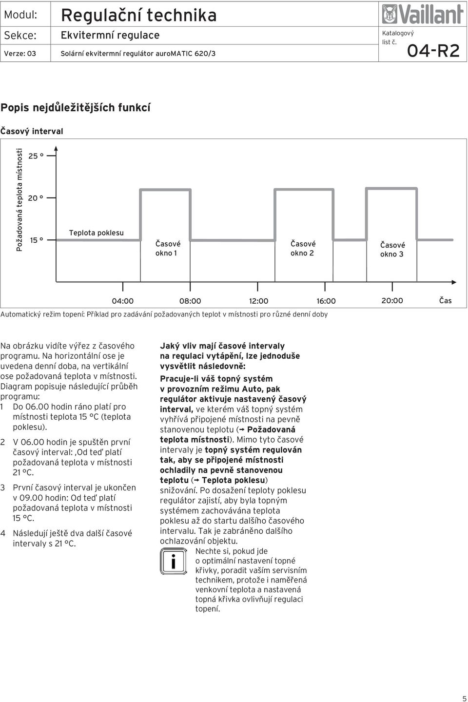 Na horizontální ose je uvedena denní doba, na vertikální ose požadovaná teplota v místnosti. Diagram popisuje následující průběh programu: 1 Do 06.