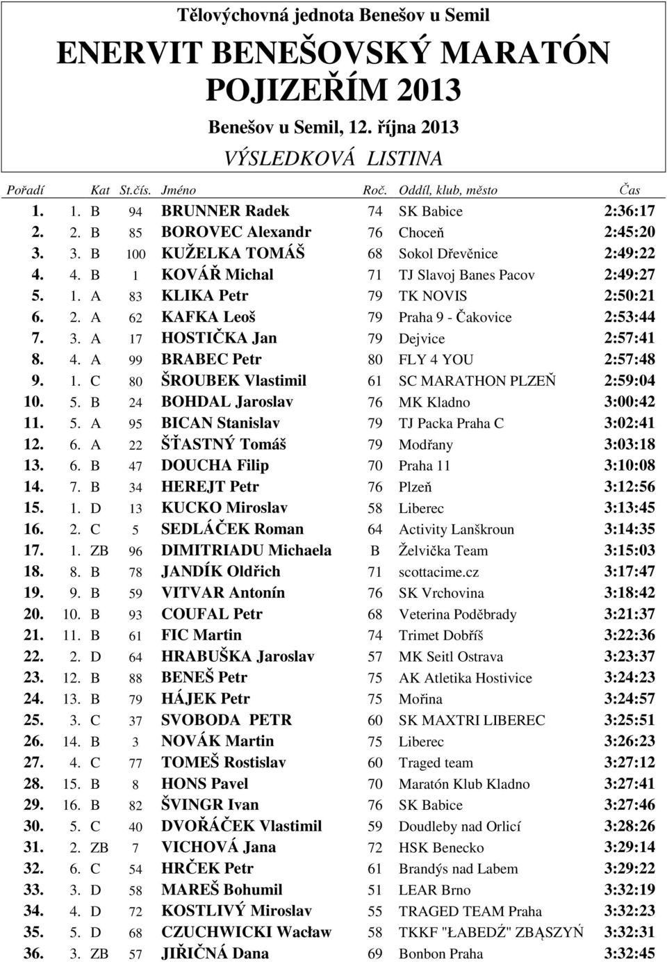 3. A 17 HOSTIČKA Jan 79 Dejvice 2:57:41 8. 4. A 99 BRABEC Petr 80 FLY 4 YOU 2:57:48 9. 1. C 80 ŠROUBEK Vlastimil 61 SC MARATHON PLZEŇ 2:59:04 10. 5.
