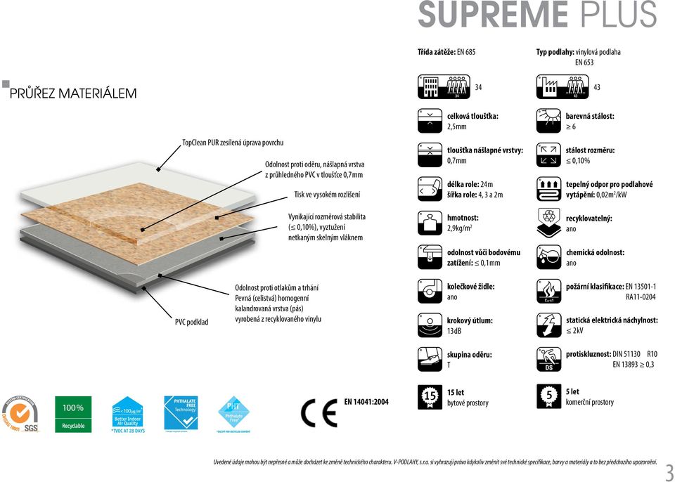 3 a 2 m hmotnost: 2,9 kg/m 2 odolnost vůči bodovému zatížení: 0,1 mm barevná stálost: 6 stálost rozměru: 0,10 % tepelný odpor pro podlahové vytápění: 0,02 m 2 /kw recyklovatelný: ano chemická