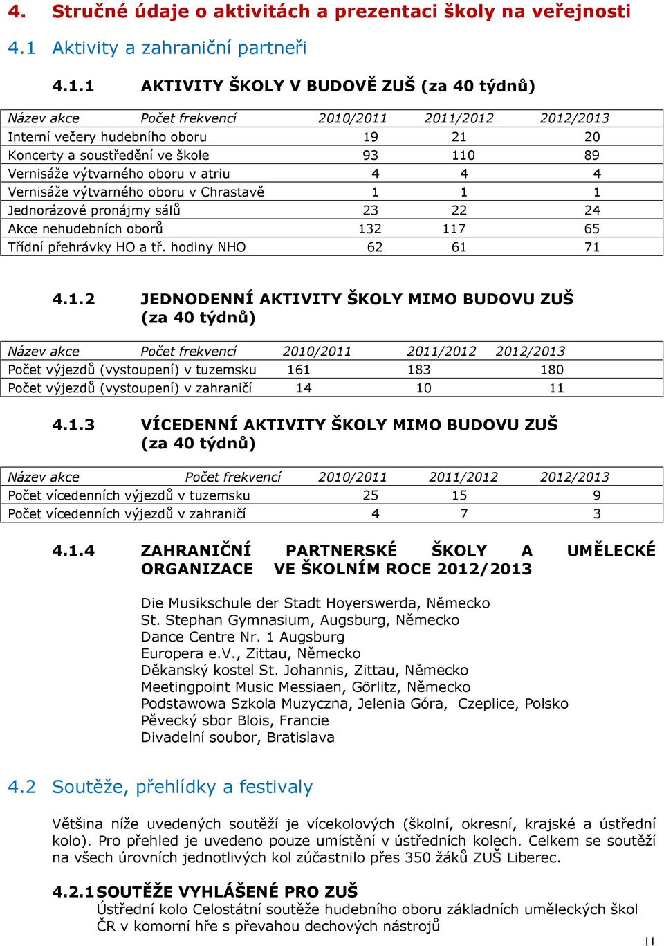 1 AKTIVITY ŠKOLY V BUDOVĚ ZUŠ (za 40 týdnů) Název akce Počet frekvencí 2010/2011 2011/2012 2012/2013 Interní večery hudebního oboru 19 21 20 Koncerty a soustředění ve škole 93 110 89 Vernisáže