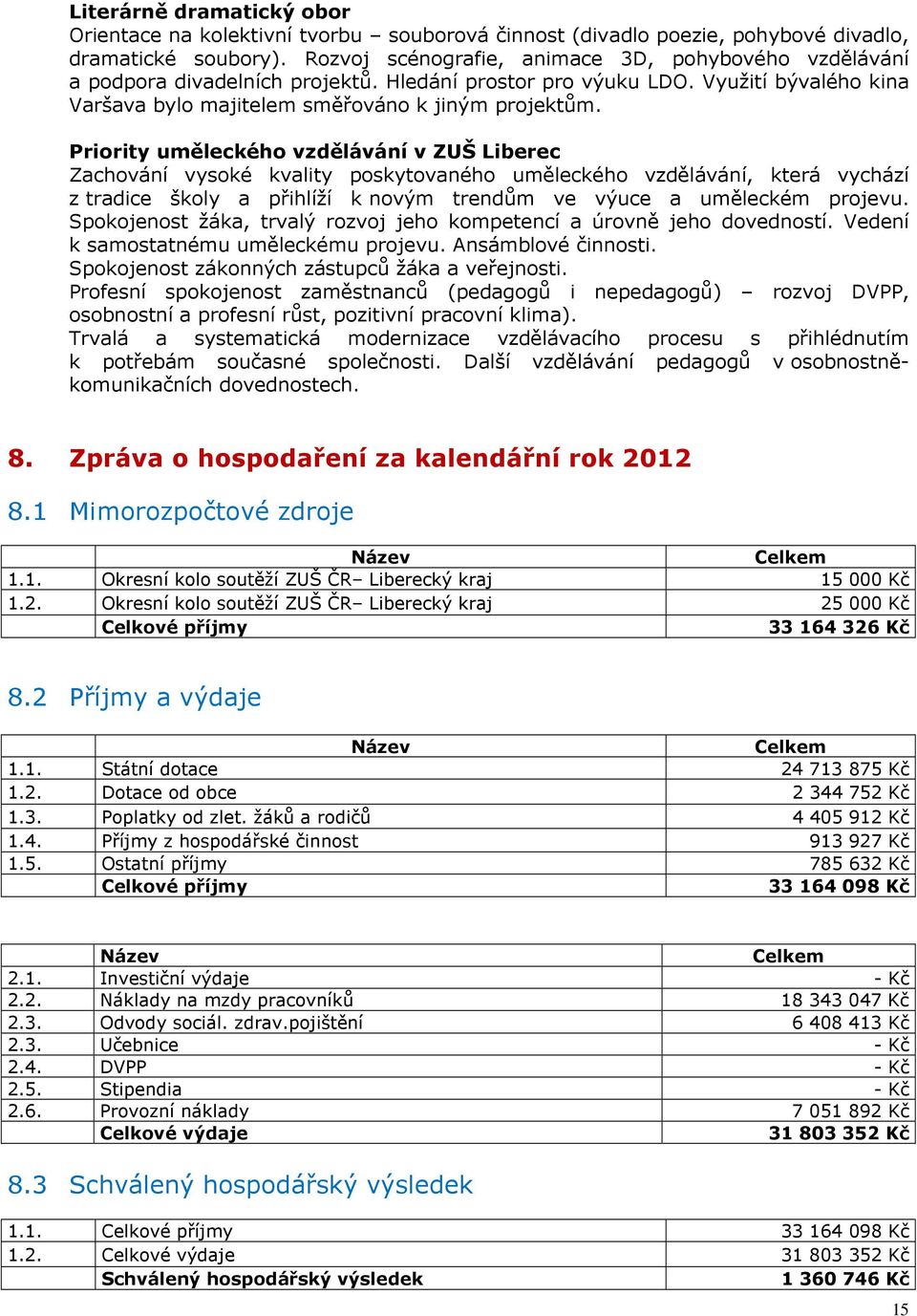 Priority uměleckého vzdělávání v ZUŠ Liberec Zachování vysoké kvality poskytovaného uměleckého vzdělávání, která vychází z tradice školy a přihlíží k novým trendům ve výuce a uměleckém projevu.