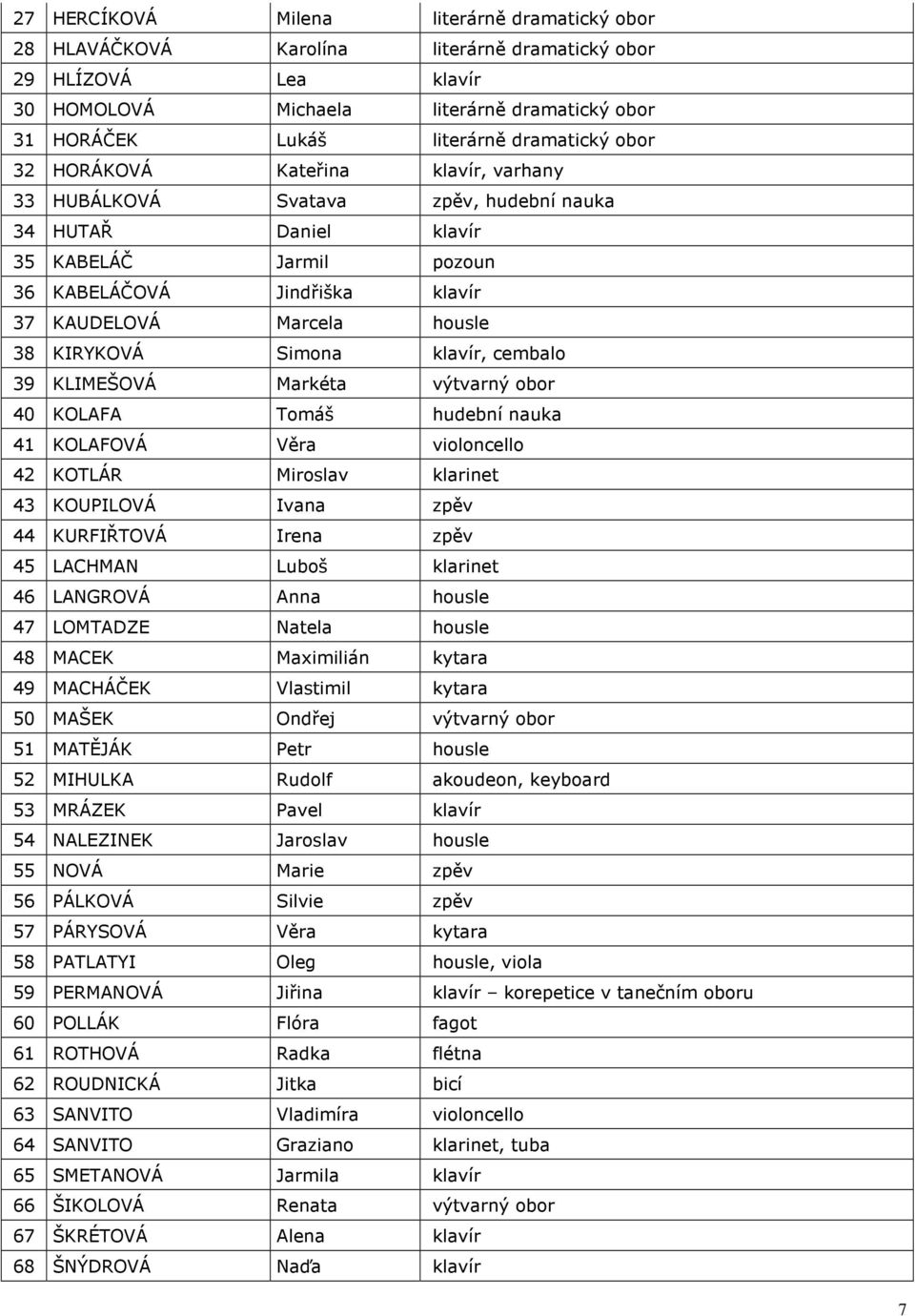 housle 38 KIRYKOVÁ Simona klavír, cembalo 39 KLIMEŠOVÁ Markéta výtvarný obor 40 KOLAFA Tomáš hudební nauka 41 KOLAFOVÁ Věra violoncello 42 KOTLÁR Miroslav klarinet 43 KOUPILOVÁ Ivana zpěv 44