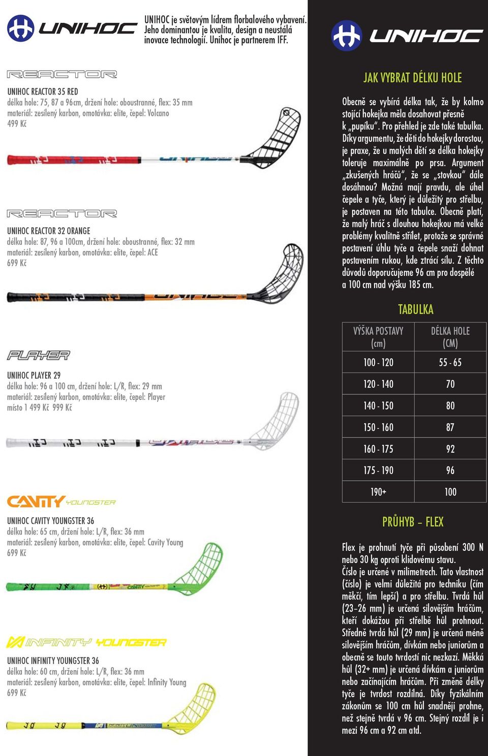 100cm, držení hole: oboustranné, flex: 32 mm materiál: zesílený karbon, omotávka: elite, čepel: ACE JAK VYBRAT DÉLKU HOLE Obecně se vybírá délka tak, že by kolmo stojící hokejka měla dosahovat přesně