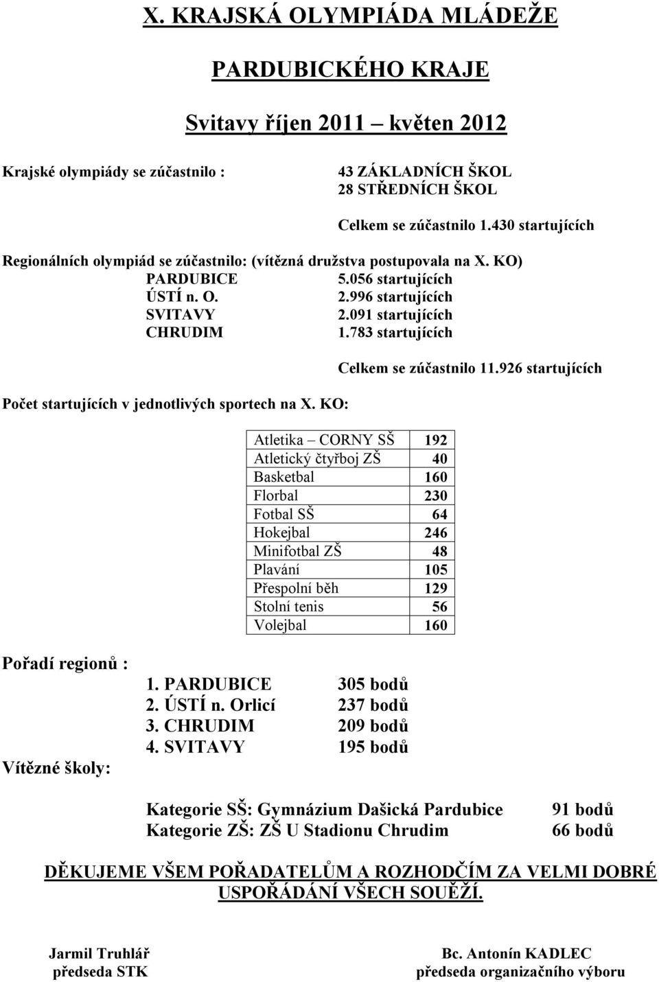 783 startujících Počet startujících v jednotlivých sportech na X. KO: Celkem se zúčastnilo 11.