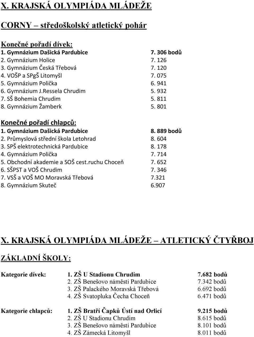 Gymnázium Dašická Pardubice 8. 889 bodů 2. Průmyslová střední škola Letohrad 8. 604 3. SPŠ elektrotechnická Pardubice 8. 178 4. Gymnázium Polička 7. 714 5. Obchodní akademie a SOŠ cest.ruchu Choceň 7.