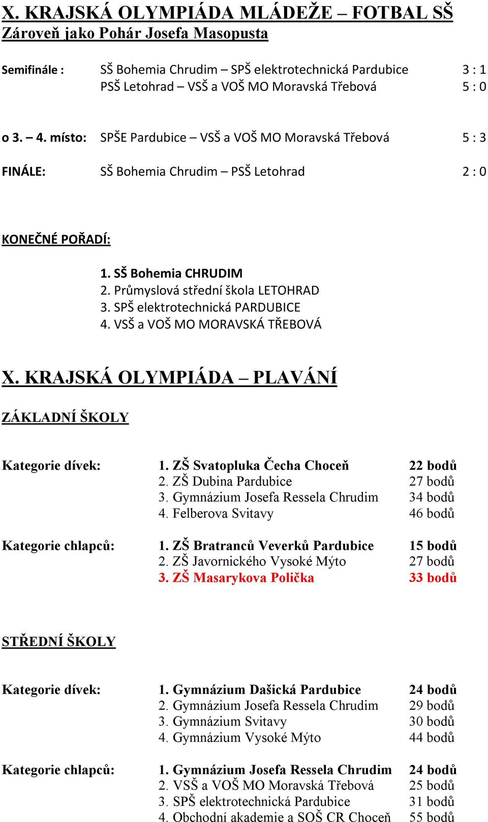 VSŠ a VOŠ MO MORAVSKÁ TŘEBOVÁ X. KRAJSKÁ OLYMPIÁDA PLAVÁNÍ ZÁKLADNÍ ŠKOLY Kategorie dívek: 1. ZŠ Svatopluka Čecha Choceň 22 bodů 2. ZŠ Dubina Pardubice 27 bodů 3.