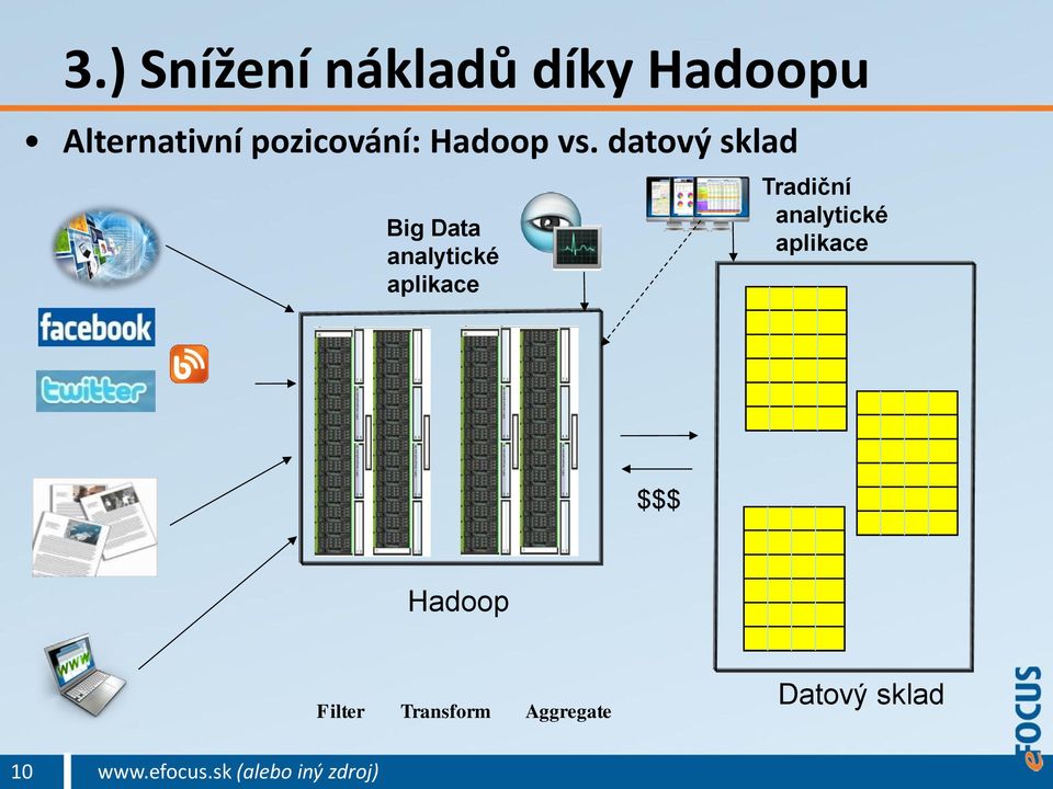 datový sklad Big Data analytické aplikace