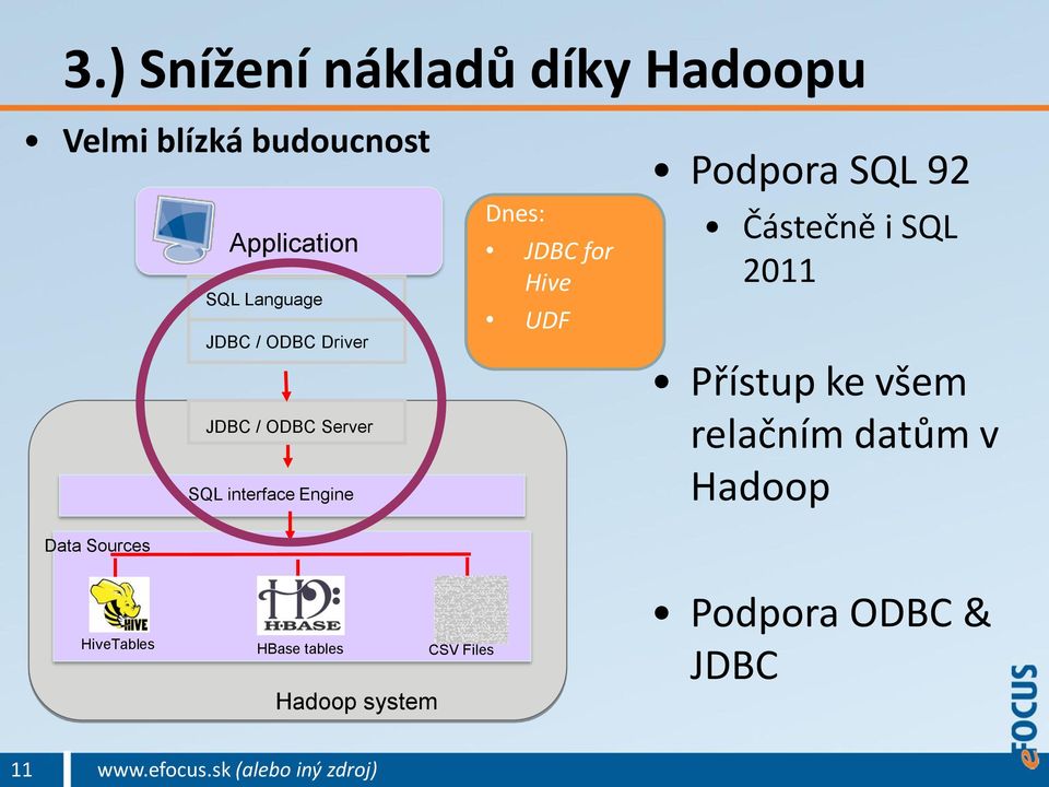 for Hive UDF Podpora SQL 92 Částečně i SQL 2011 Přístup ke všem relačním datům v