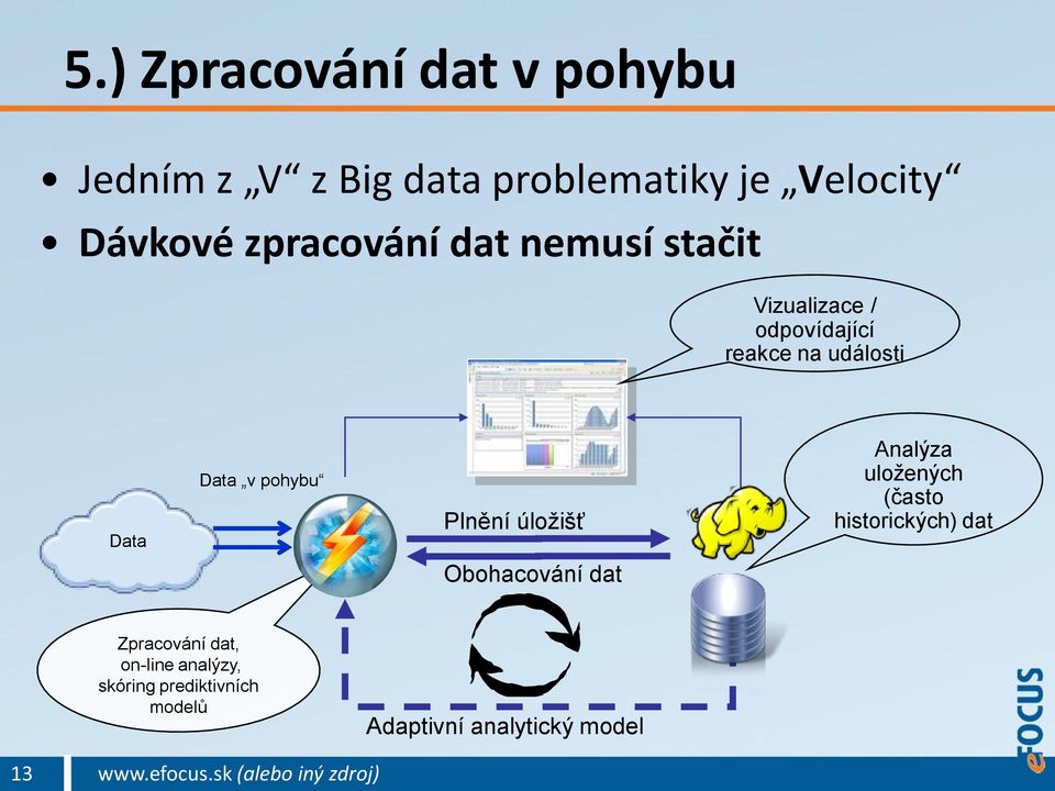 v pohybu Plnění úložišť Analýza uložených (často historických) dat Obohacování dat