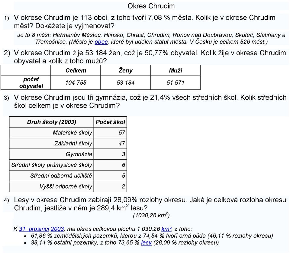 ) 2) V okrese Chrudim žije 53 184 žen, což je 50,77% obyvatel. Kolik žije v okrese Chrudim obyvatel a kolik z toho mužů?