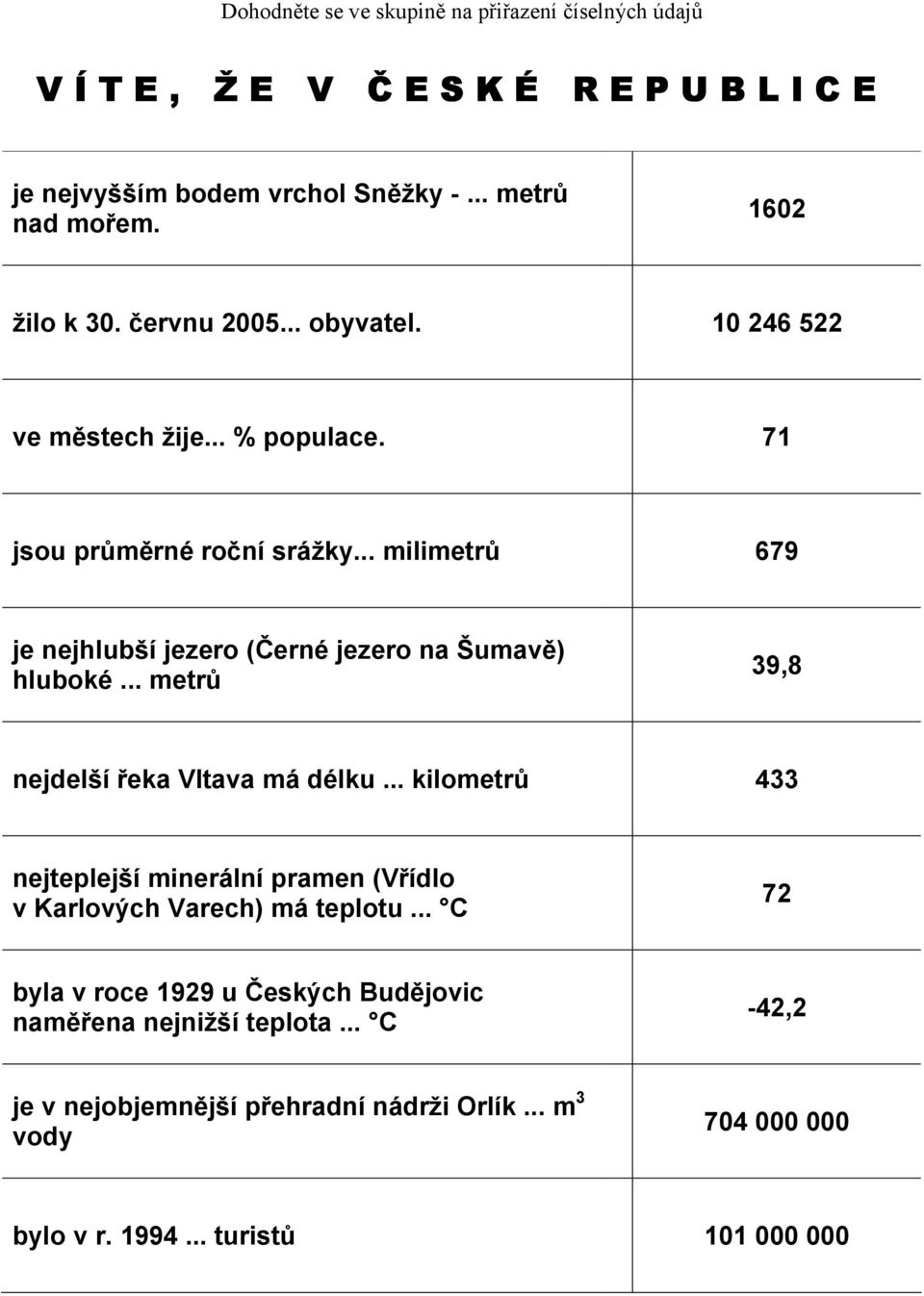 .. milimetrů 679 je nejhlubší jezero (Černé jezero na Šumavě) hluboké... metrů 39,8 nejdelší řeka Vltava má délku.