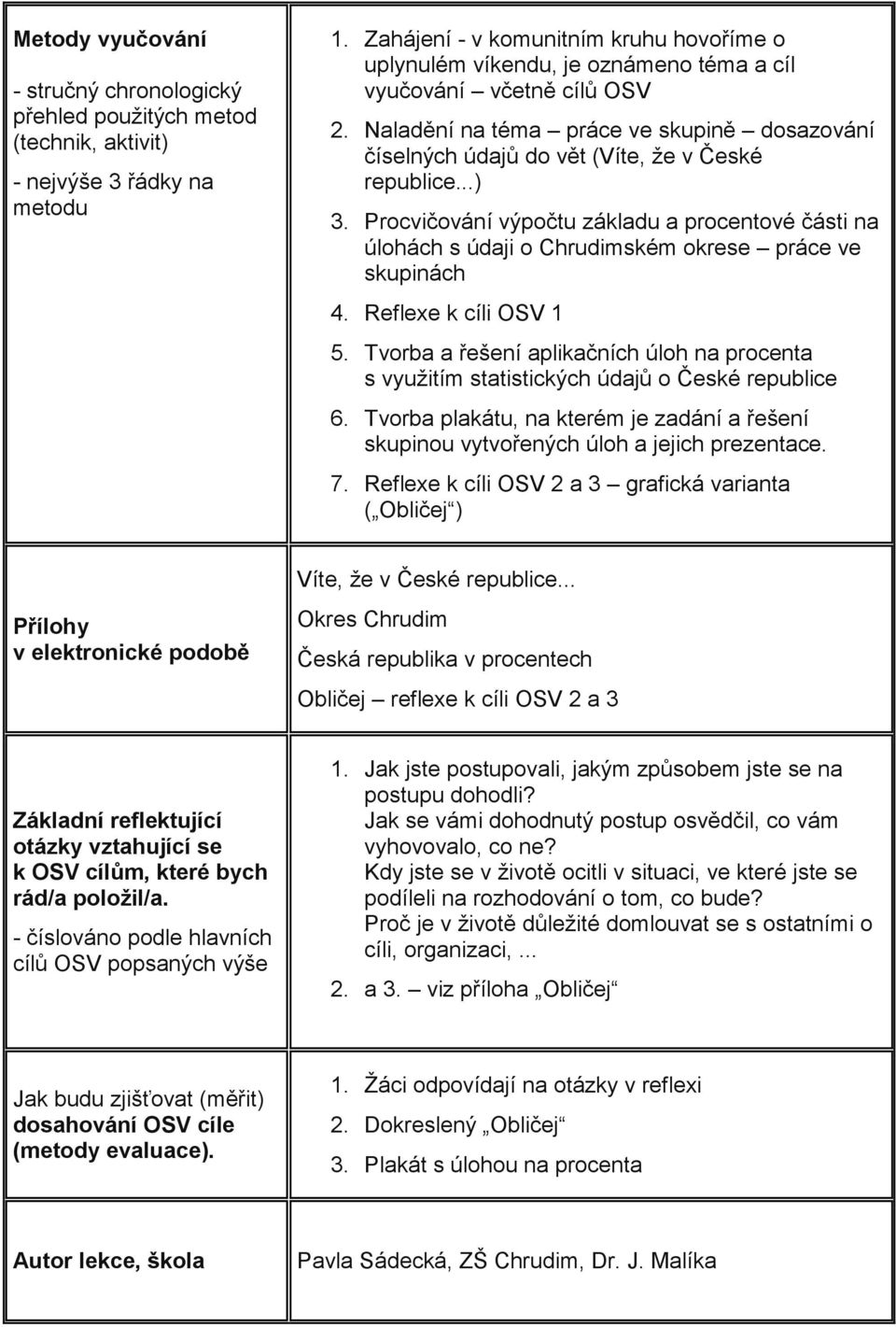 Naladění na téma práce ve skupině dosazování číselných údajů do vět (Víte, že v České republice...) 3.