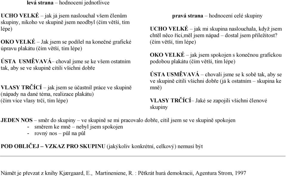 realizace plakátu) (čím více vlasy trčí, tím lépe) pravá strana hodnocení celé skupiny UCHO VELKÉ jak mi skupina naslouchala, když jsem chtěl něco říci,měl jsem nápad dostal jsem příležitost?