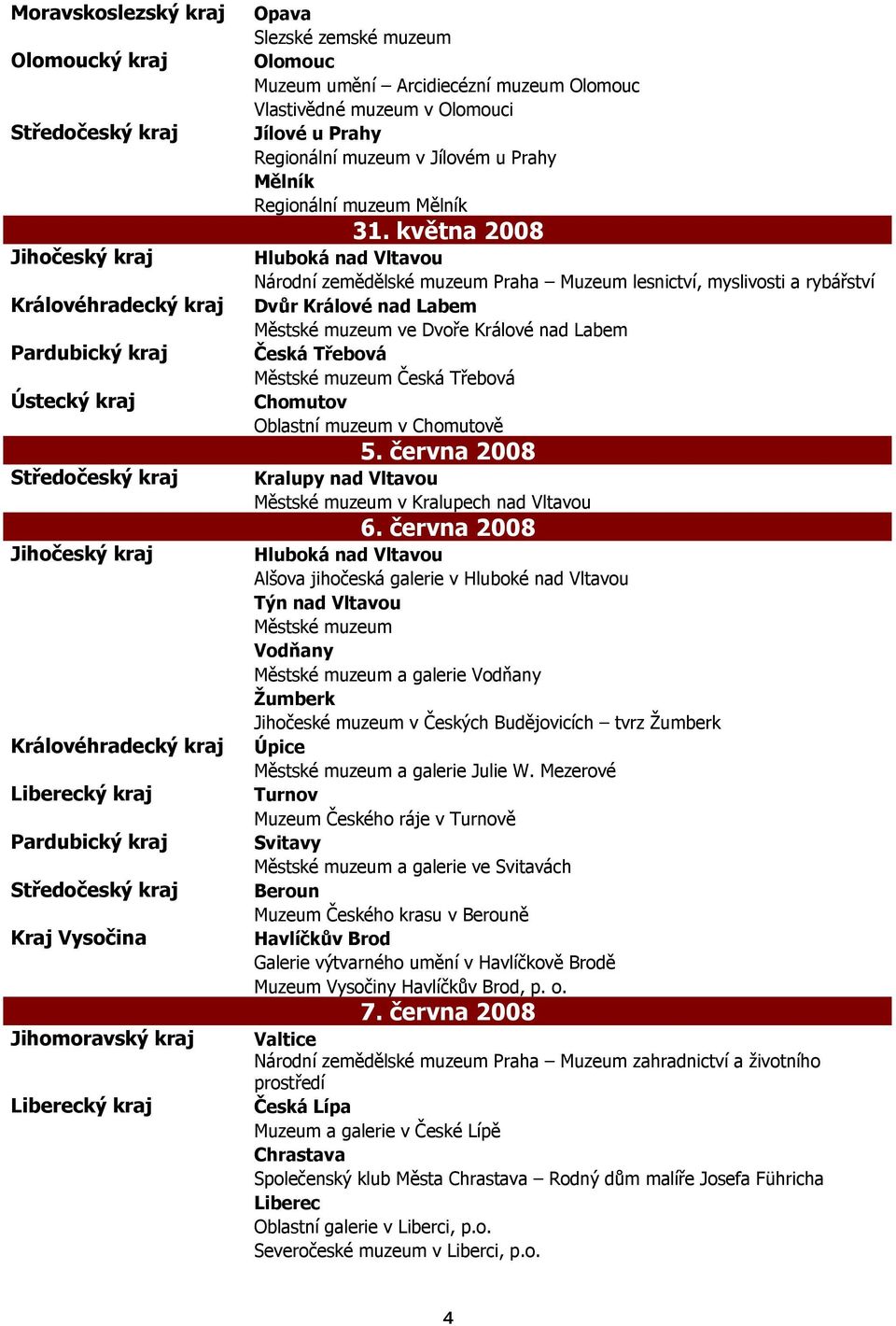 května 2008 Hluboká nad Vltavou Národní zemědělské muzeum Praha Muzeum lesnictví, myslivosti a rybářství Dvůr Králové nad Labem Městské muzeum ve Dvoře Králové nad Labem Česká Třebová Městské muzeum