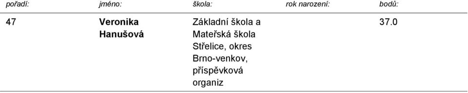 Hanušová