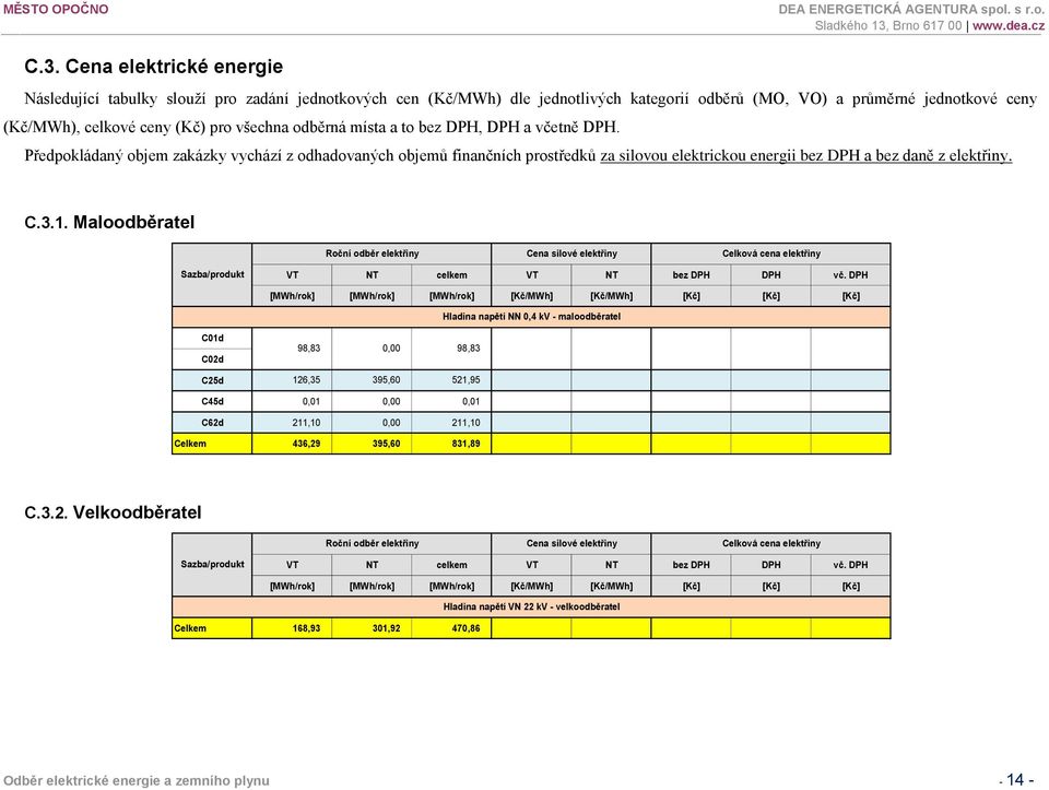 3.1. Maloodběratel Cena silové elektřiny Celková cena elektřiny Sazba/produkt VT NT celkem VT NT bez DPH DPH vč.