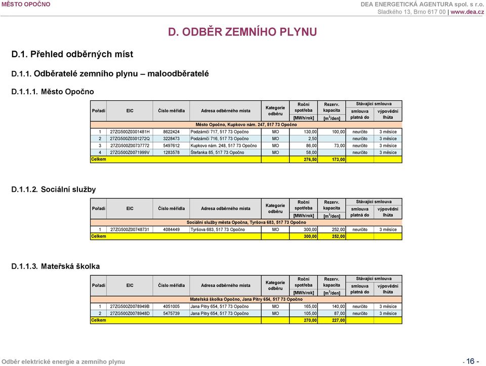 kapacita [m 3 /den] 1 27ZG500Z0301481H 8622424 Podzámčí 717, 517 73 Opočno MO 130,00 100,00 neurčito 3 měsíce 2 27ZG500Z0301272Q 3228473 Podzámčí 716, 517 73 Opočno MO 2,50 neurčito 3 měsíce 3