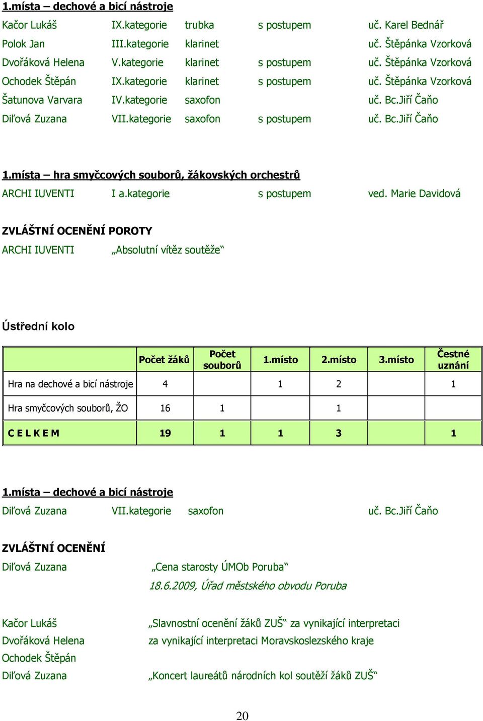místa hra smyčcových souborů, žákovských orchestrů ARCHI IUVENTI I a.kategorie s postupem ved.