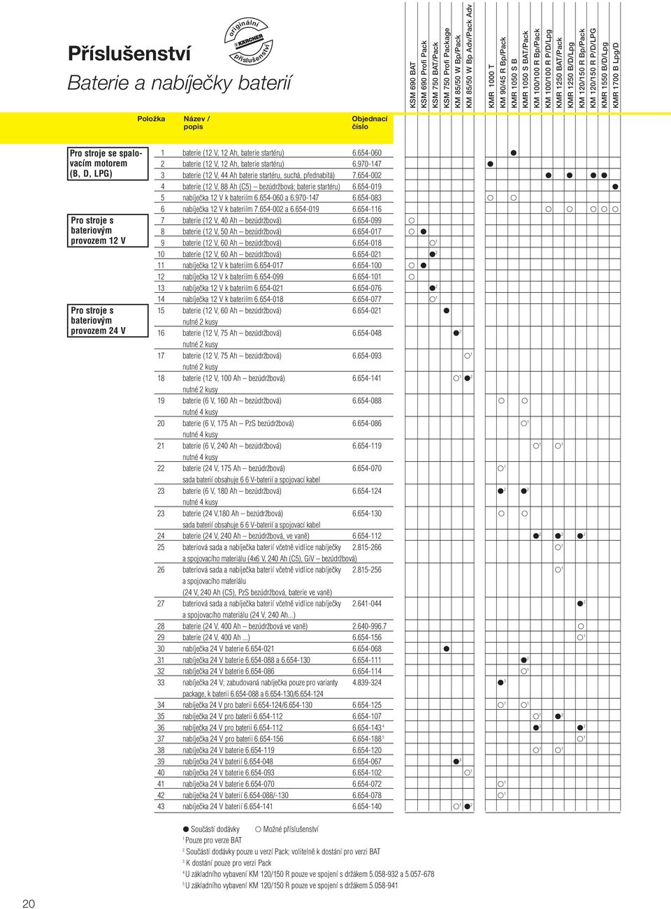 číslo Pro stroje se spalovacím motorem (B, D, LPG) Pro stroje s bateriov m provozem 12 V Pro stroje s bateriov m provozem 24 V 1 baterie (12 V, 12 Ah, baterie startéru) 6.