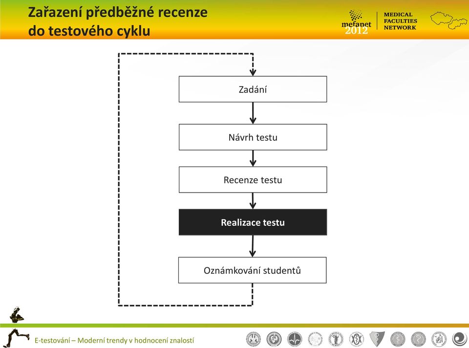 Návrh testu Recenze testu