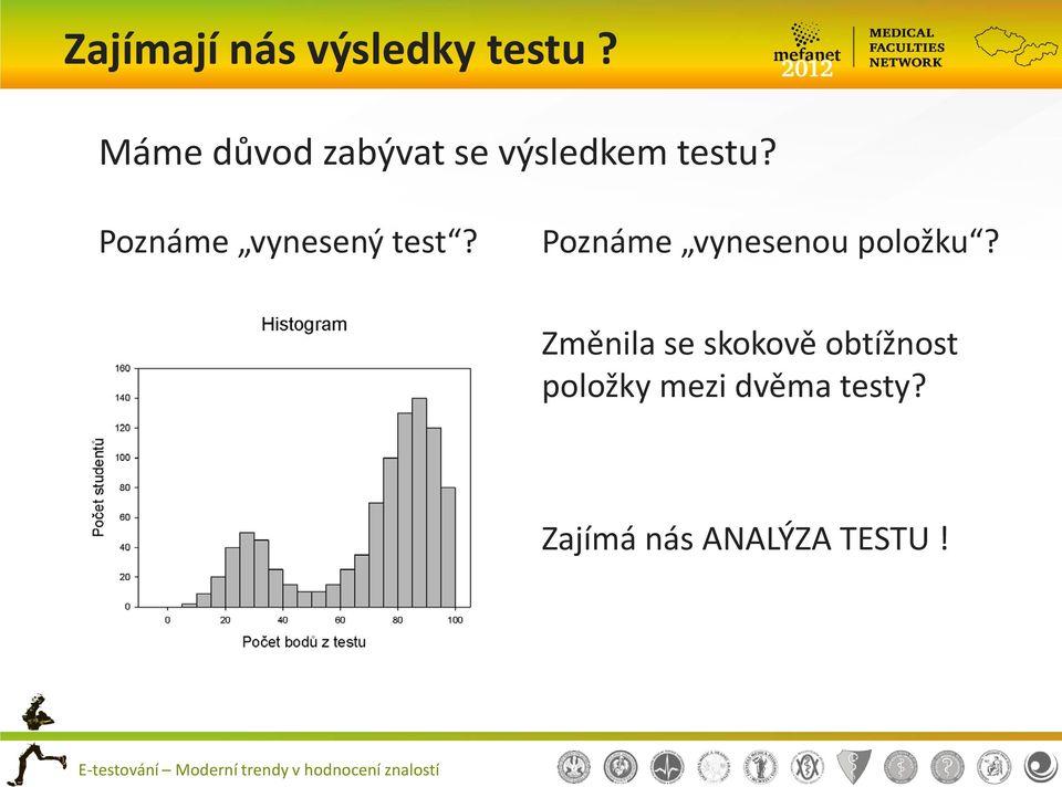 Poznáme vynesený test? Poznáme vynesenou položku?