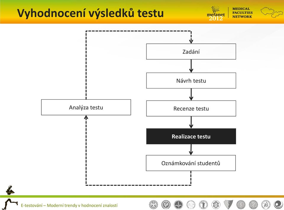 testu Recenze testu