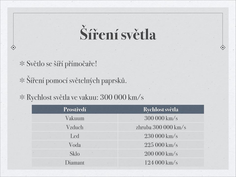 Rychlost světla ve vakuu: 300 000 km/s Prostředí Vakuum Vzduch