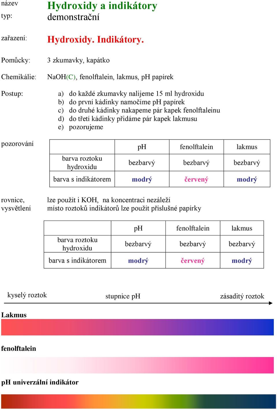 fenolftaleinu d) do třetí kádinky přidáme pár kapek lakmusu e) pozorujeme barva roztoku hydroxidu ph fenolftalein lakmus bezbarvý bezbarvý bezbarvý barva s indikátorem modrý červený modrý lze použít