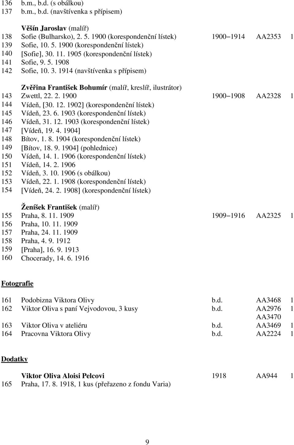 2. 1900 Vídeň, [30. 12. 1902] (korespondenční lístek) Vídeň, 23. 6. 1903 (korespondenční lístek) Vídeň, 31. 12. 1903 (korespondenční lístek) [Vídeň, 19. 4. 1904] Bítov, 1. 8.