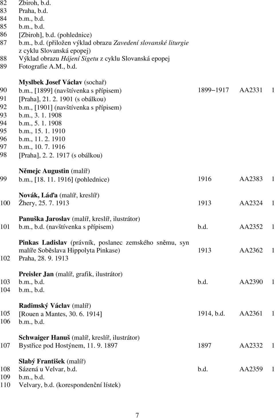 m., 3. 1. 1908 b.m., 5. 1. 1908 b.m., 15. 1. 1910 b.m., 11. 2. 1910 b.m., 10. 7. 1916 [Praha], 2. 2. 1917 (s obálkou) 99 100 101 Němejc Augustin (malíř) b.m., [18. 11. 1916] (pohlednice) 1916 AA2383 1 Novák, Láďa (malíř, kreslíř) Žhery, 25.