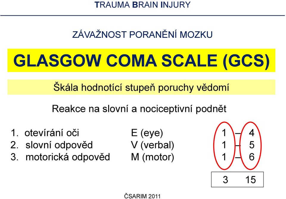 nociceptivní podnět 1. otevírání oči E (eye) 1 4 2.