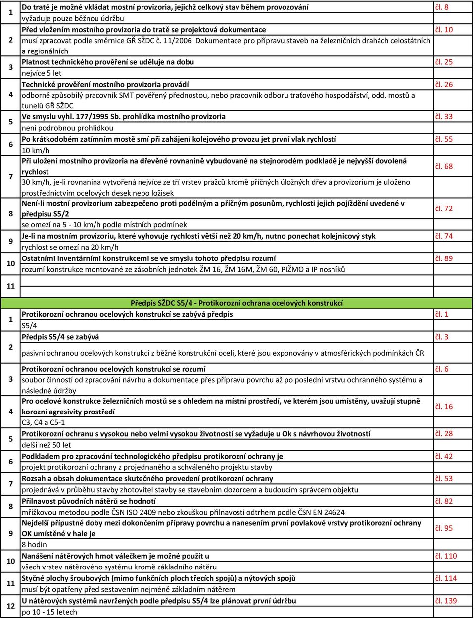 5 nejvíce 5 let Technické prověření mostního provizoria provádí čl. odborně způsobilý pracovník SMT pověřený přednostou, nebo pracovník odboru traťového hospodářství, odd.