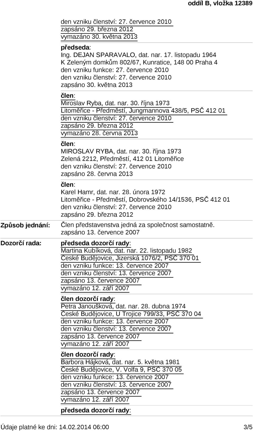 června 2013 Karel Hamr, dat. nar. 28. února 1972 Litoměřice - Předměstí, Dobrovského 14/1536, PSČ 412 01 Člen představenstva jedná za společnost samostatně.