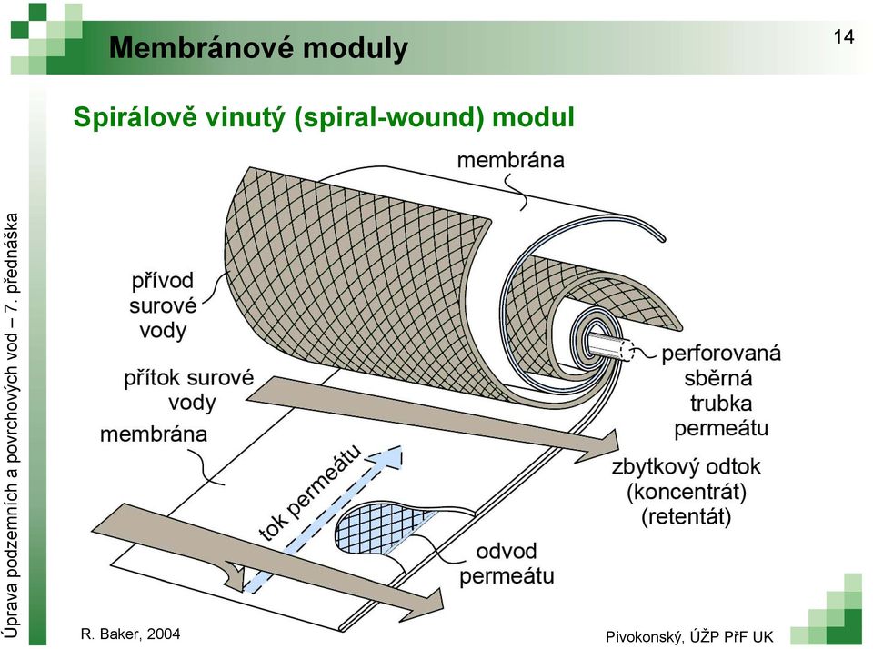 (spiral-wound) modul