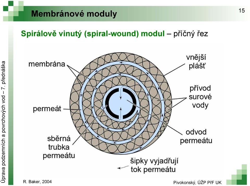 (spiral-wound) modul