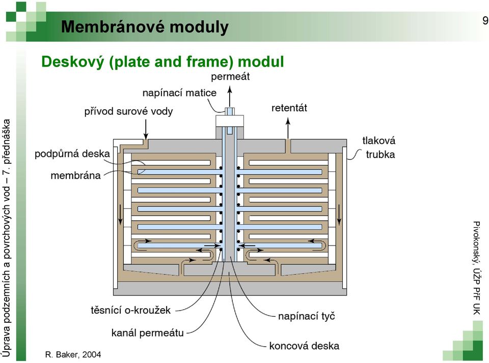 (plate and