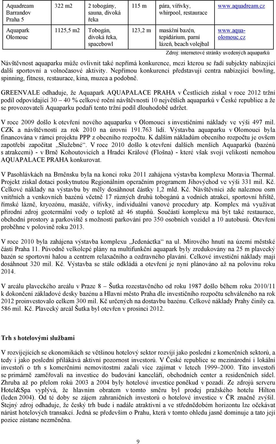cz Zdroj: internetové stránky uvedených aquaparků Návštěvnost aquaparku může ovlivnit také nepřímá konkurence, mezi kterou se řadí subjekty nabízející další sportovní a volnočasové aktivity.