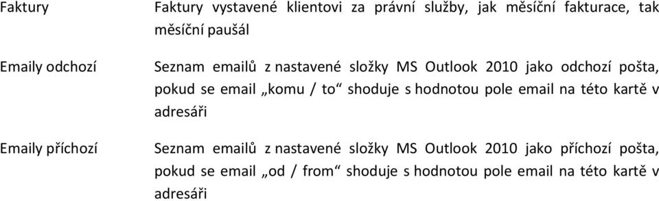 se email komu / to shoduje s hodnotou pole email na této kartě v adresáři Seznam emailů z nastavené složky