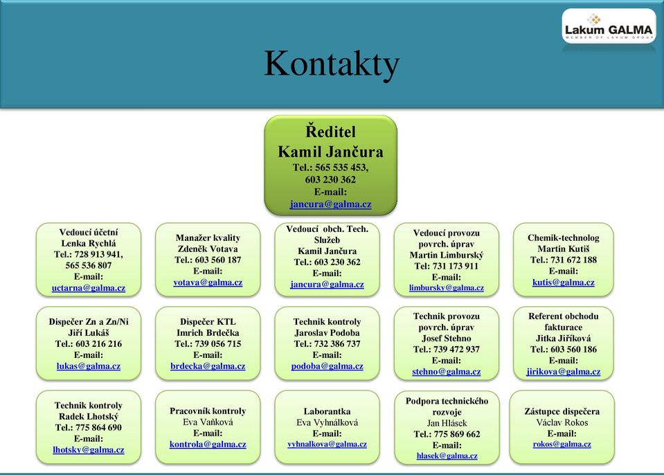 cz Chemik-technolog Martin Kutiš Tel.: 731 672 188 kutis@galma.cz Dispečer Zn a Zn/Ni Jiří Lukáš Tel.: 603 216 216 lukas@galma.cz Dispečer KTL Imrich Brdečka Tel.: 739 056 715 brdecka@galma.