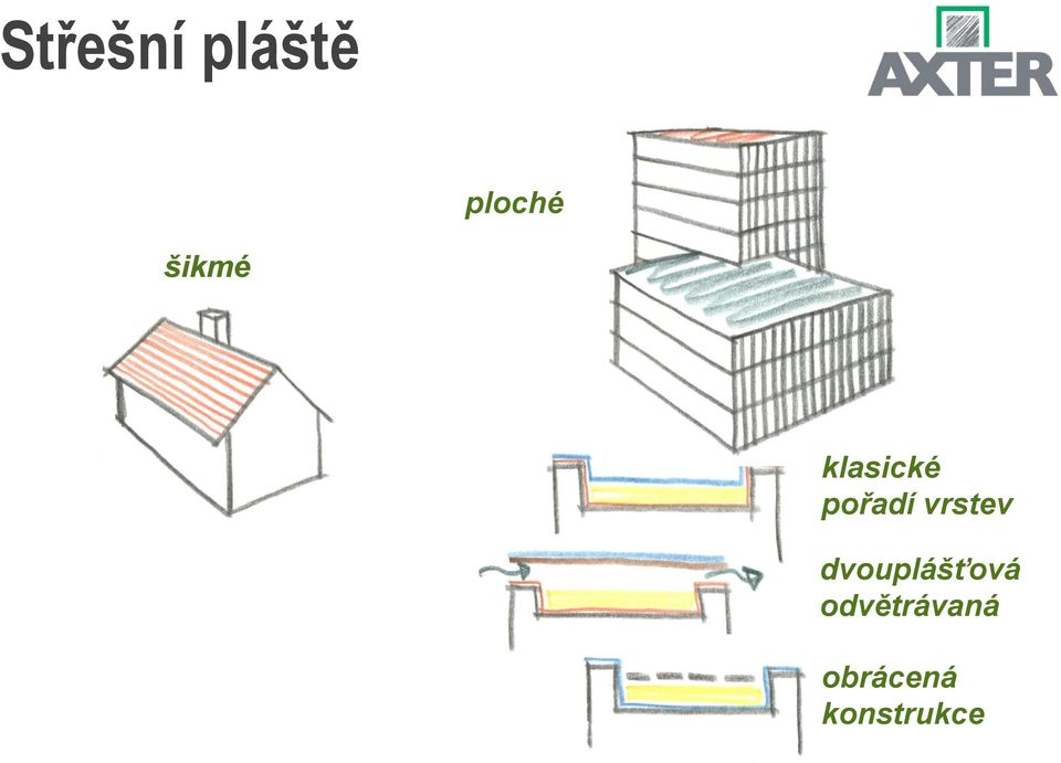 vrstev dvouplášťová