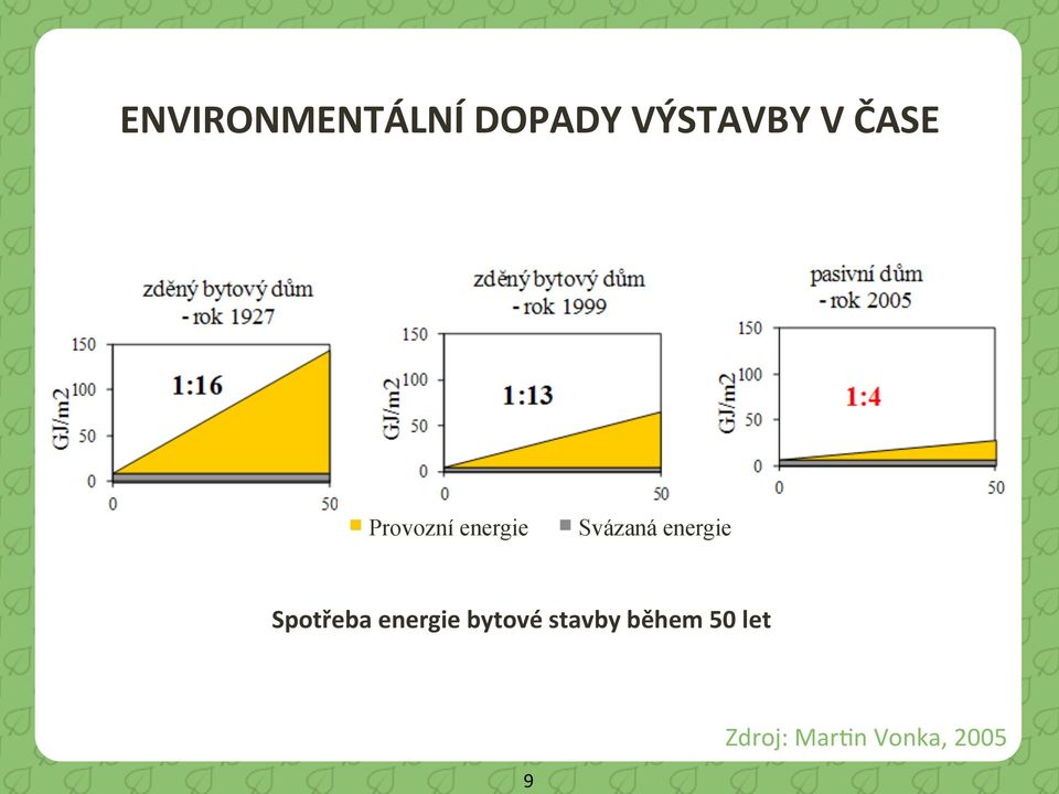 energie Spotřeba energie bytové