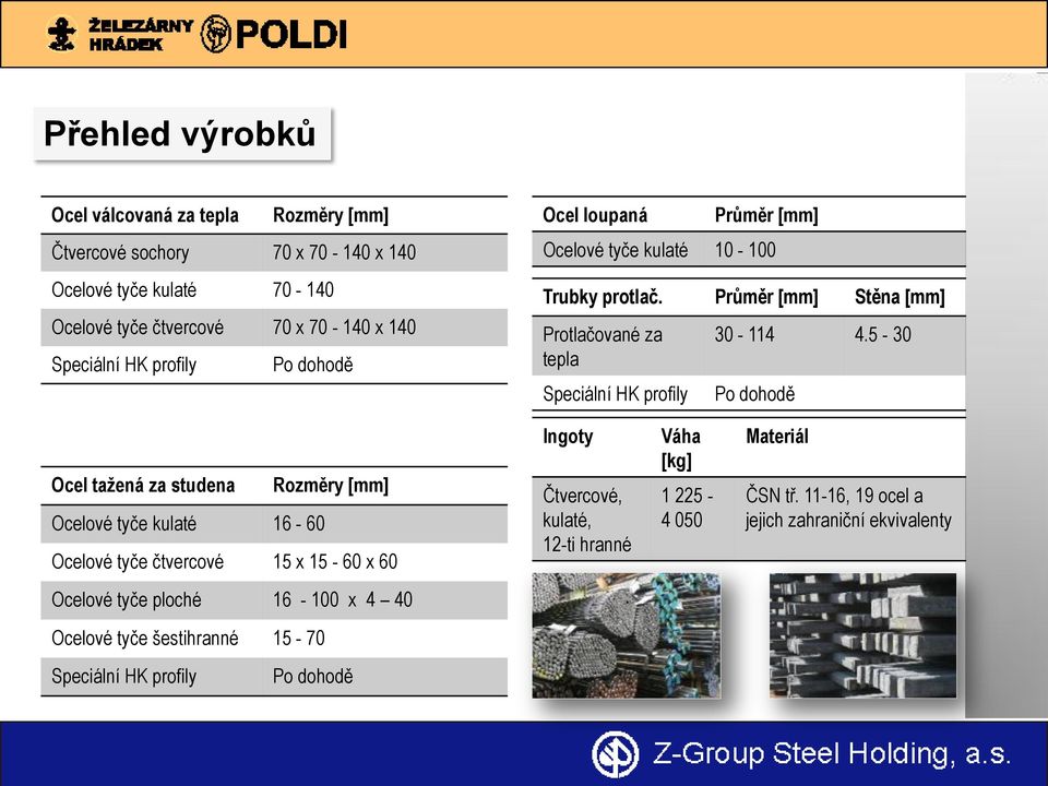 5-30 Po dohodě Ocel tažená za studena Rozměry [mm] Ocelové tyče kulaté 16-60 Ocelové tyče čtvercové 15 x 15-60 x 60 Ingoty Čtvercové, kulaté, 12-ti hranné Váha [kg] 1