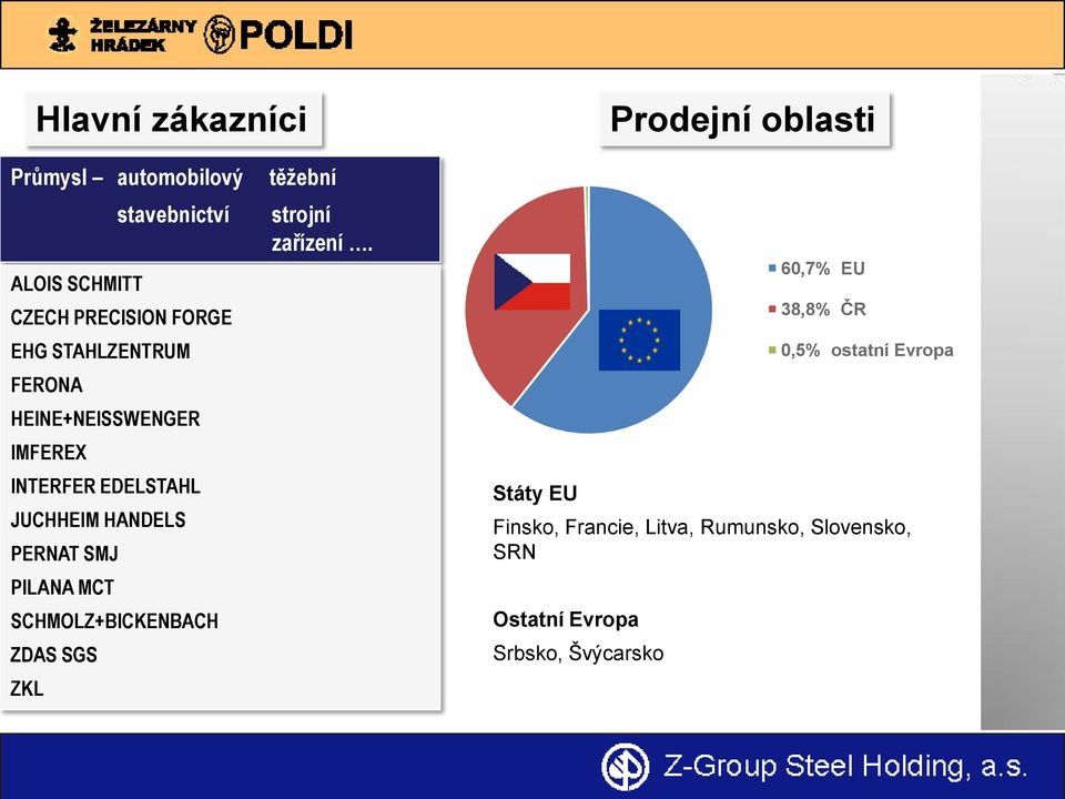 SMJ PILANA MCT SCHMOLZ+BICKENBACH ZDAS SGS ZKL těžební strojní zařízení.