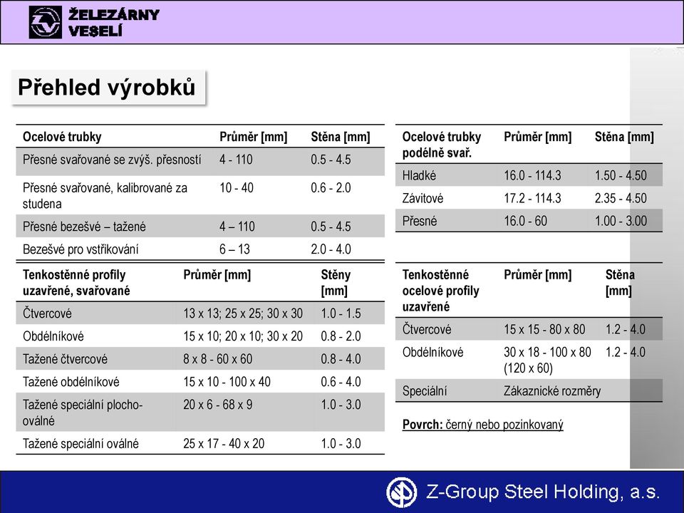 0 Tažené obdélníkové 15 x 10-100 x 40 0.6-4.0 Tažené speciální plochooválné 20 x 6-68 x 9 1.0-3.0 Tažené speciální oválné 25 x 17-40 x 20 1.0-3.0 Ocelové trubky podélně svař.